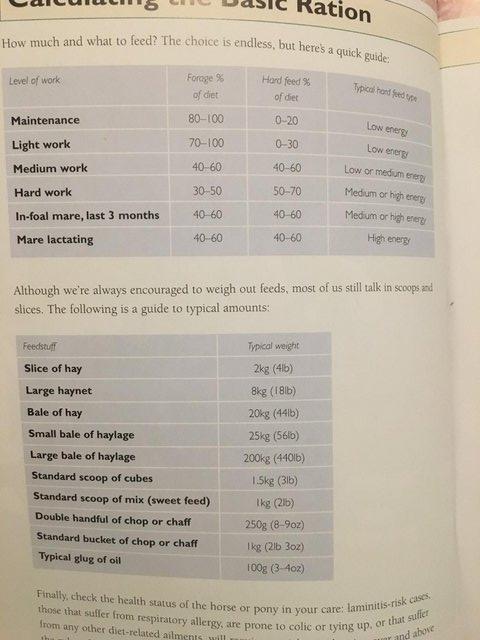 Image 6 of The Horse's Nutrition Bible would help a student